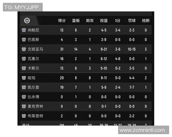 文班亚马新赛季表现惊艳场均数据领跑新秀群体引发热议